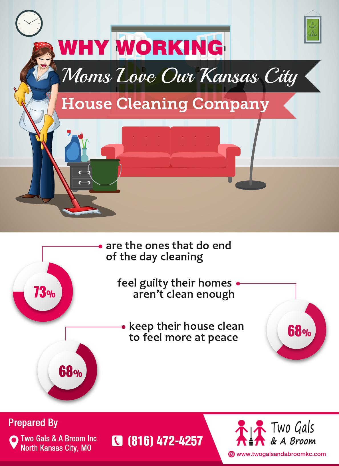Infographic - Survey On Working Moms And House Cleaning